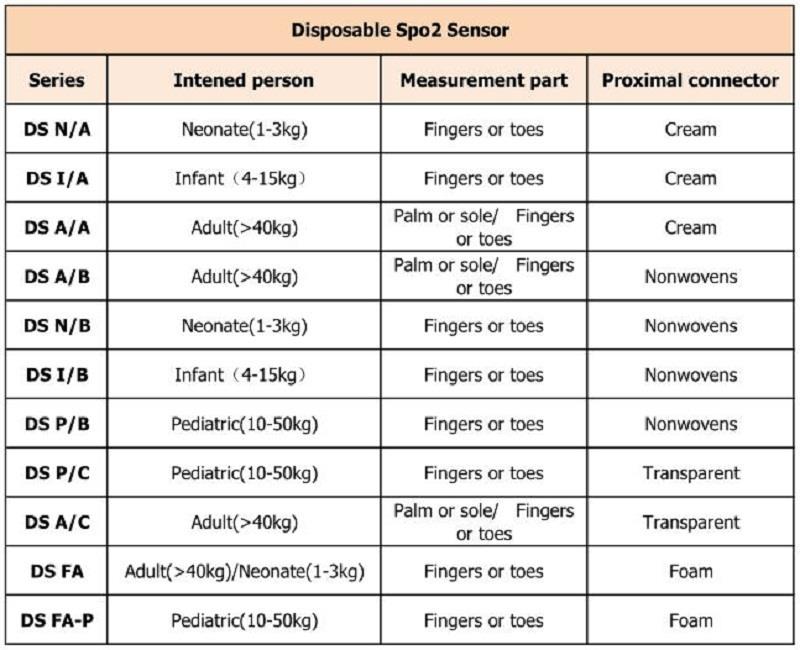 za enkratno uporabo 不同 型号 _ 看图 王