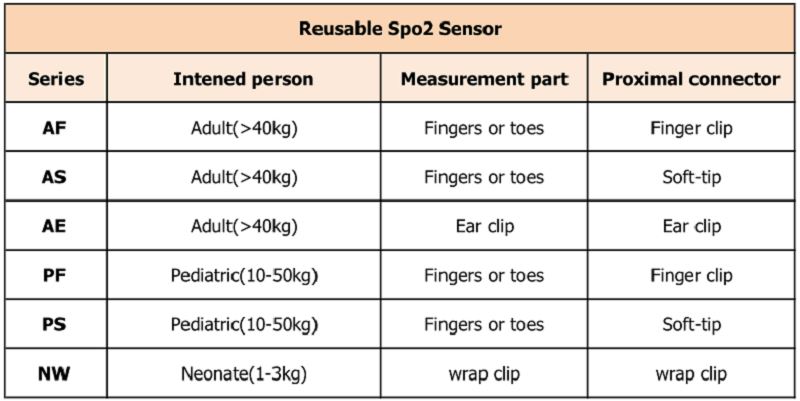 večkratno uporabo 不同 型号 _ 看图 王
