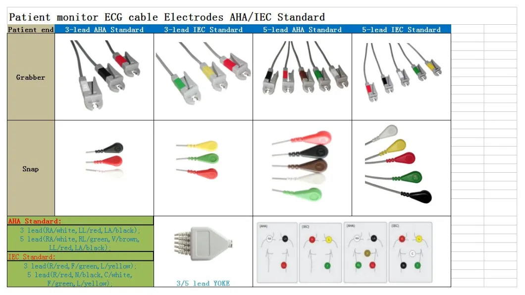 Združljiv Bionet BM3 BM5 enodelni EKG kabel z vodniki, AHA, 3-svinčni zaskok, rdeči 12pin