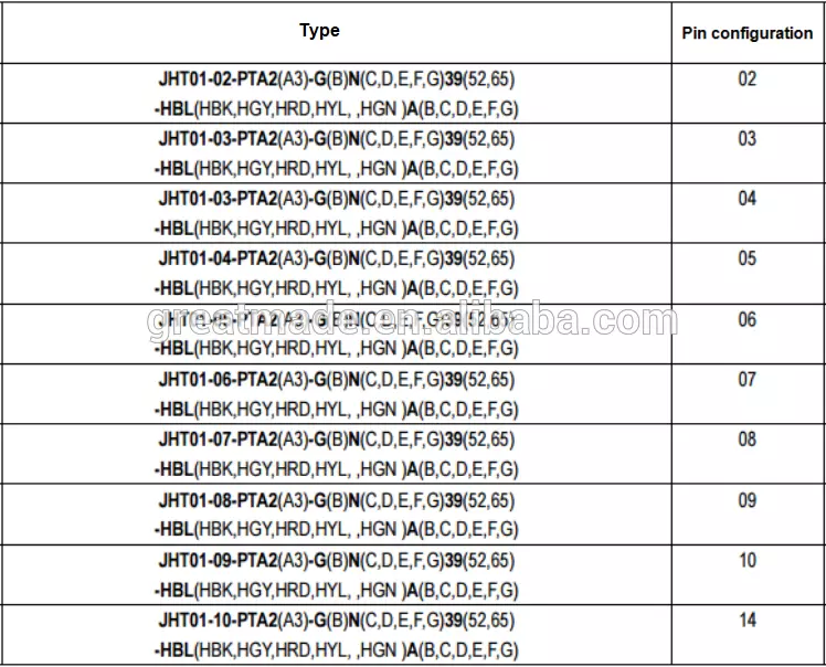Plastični 1P PAG serija Ravni čep z upognjenim reliefom 1 vpenjanje 14pin na kabel spajkal za 4,0-5,2 mm
