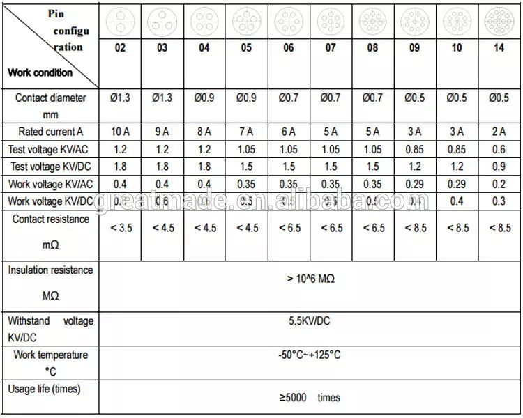 Plastični 1P PAG serija Ravni čep z upognjenim reliefom 1 vpenjanje 14pin na kabel spajkal za 4,0-5,2 mm