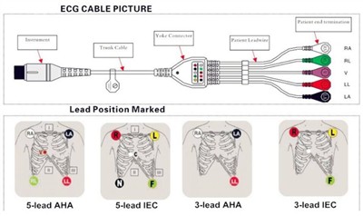 Kako pravilno priključiti kabel EKG z vodnimi žicami na monitor bolnika?